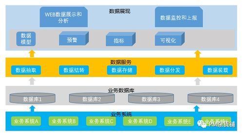 规划To B产品架构图 6步高效搞定网络技术服务方案