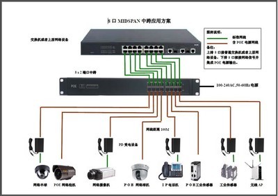 内置电源！8口10/100M 802.3af PoE中跨供电器 让传统网络秒变PoE智能部署